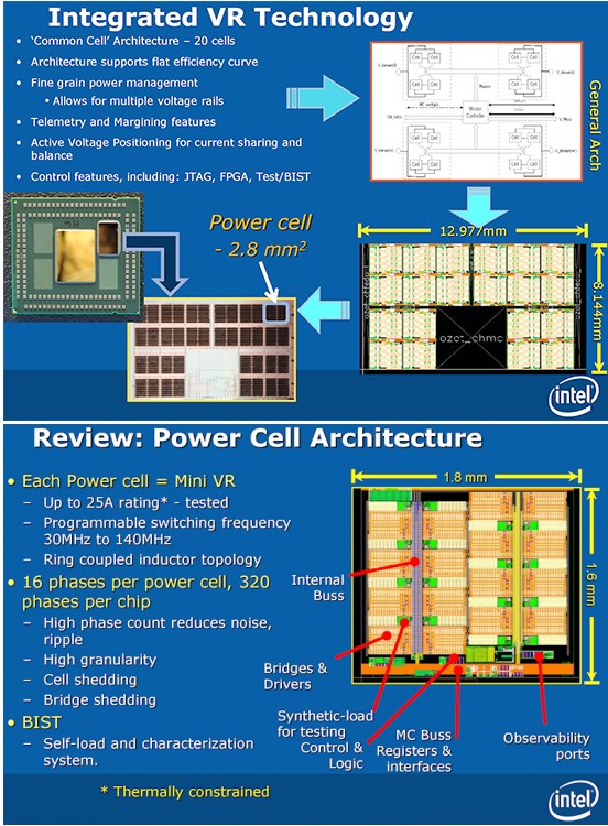 Intel Haswell with integrated voltage regulator