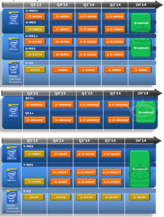 Intel Broadwell roadmap