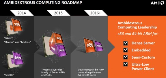 AMD architecture roadmap