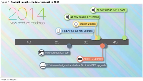 Apple roadmap for 2014