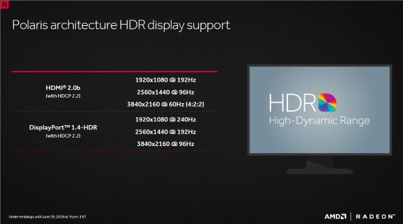 No 10bpc HDR on AMD