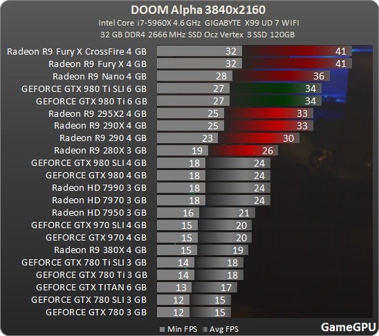 Doom 4K gaming alpha