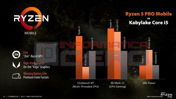 AMD roadmap Ryzen 5 PRo mobile performance leak