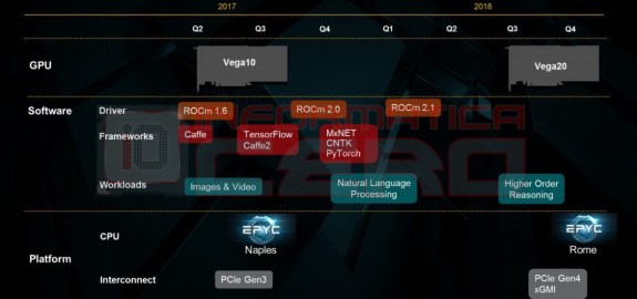 AMD roadmap GPU leak