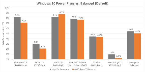 AMD Ryzen power plan for Windows 10