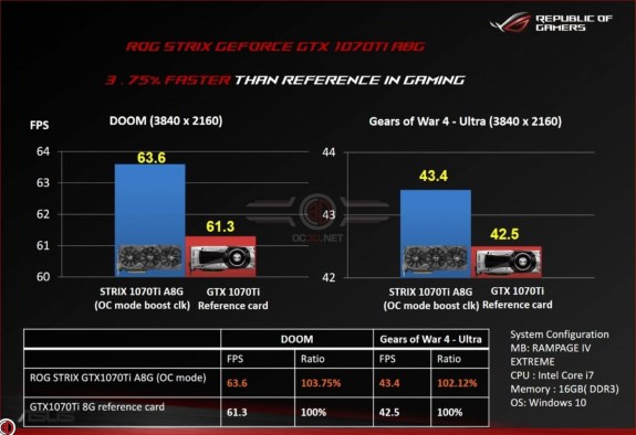 NVIDIA ASUS leak GTX 1070 Ti performance