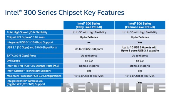 Intel 300 series specs
