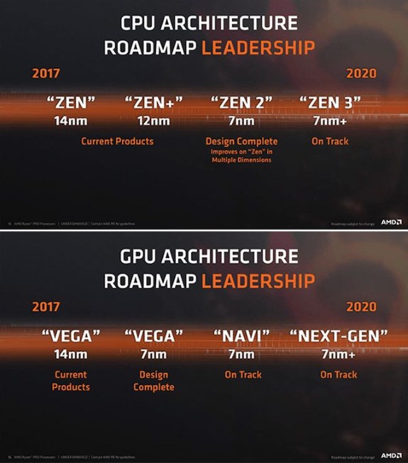 AMD roadmap udpate