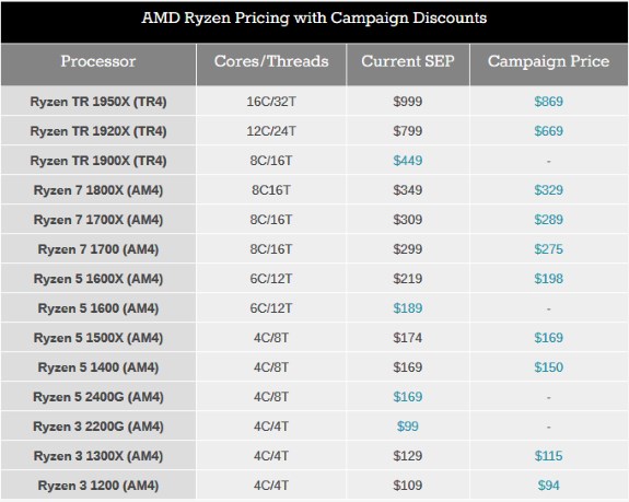AMD price cut