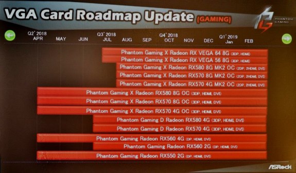ASRock VGA roadmap