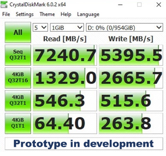 ADATA PCIe4 SSD prototype performance