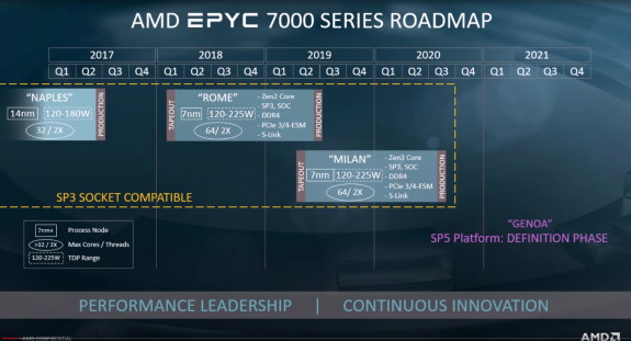 AMD Zen 3 and Zen4 roadmap