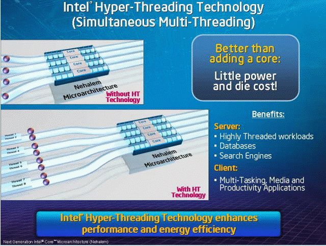 Xeon hyper threading. Intel Hyper-Threading. Hyper Threading процессоры. Технология Hyper-Threading. Hyper Threading чипсет.